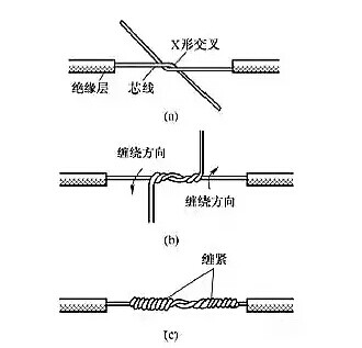 電工常用的7種電線接頭的連接方法，非常實(shí)用！