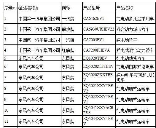 第四批新能源汽車(chē)推薦目錄終于落地！