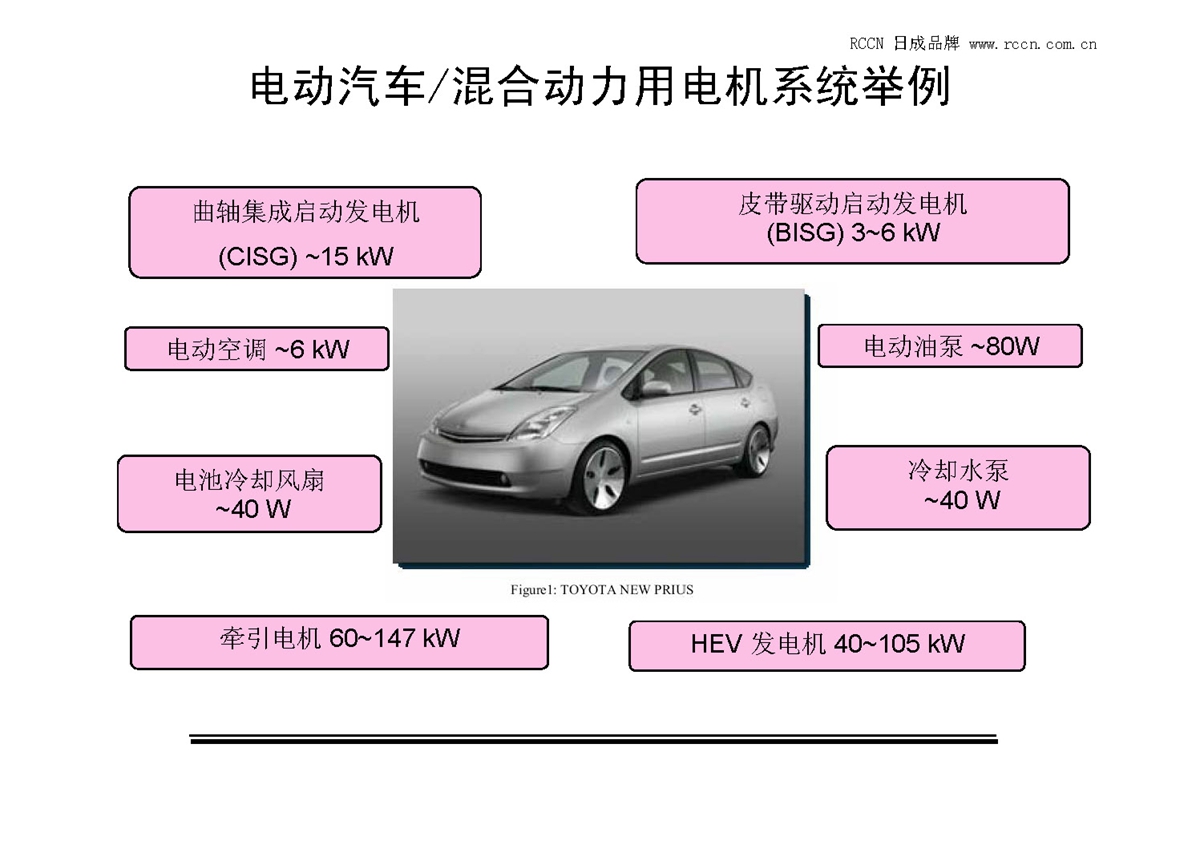 電動(dòng)汽車(chē)用電機(jī)控制器設(shè)計(jì)方法與實(shí)踐