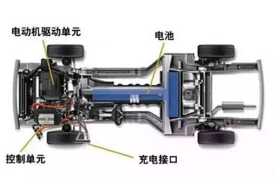 【干貨】新能源汽車驅(qū)動(dòng)電機(jī)深度分析！