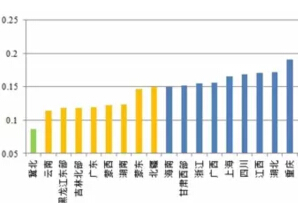 風電、光伏項目綠證競爭力分析