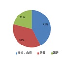 新能源汽車高壓線束市場調(diào)研報(bào)告