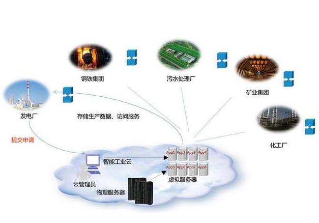 怎樣從“人工智能”走向“工業(yè)智能”？