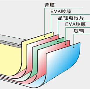 硅太陽(yáng)能電池終將走上末路？ 