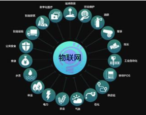 新基建窗口期，企業(yè)如何構建物聯(lián)網系統(tǒng)獲取洞察力？