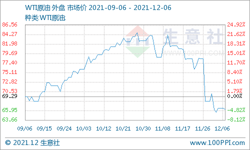 我國(guó)成品油價(jià)格上漲較為困難